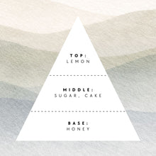 Load image into Gallery viewer, Triangular flavor profile chart with 'Top: Lemon', 'Middle: Sugar, Cake', and 'Base: Honey' on a textured background.
